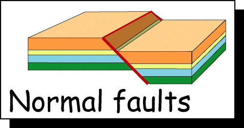 Faults JapaneseClass jp