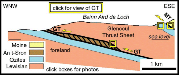 Glencoul Section