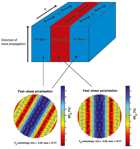 Map of seismic waves