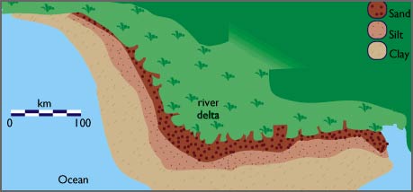 Most weather material finds its way into the oceans, where differences in grain size and sedimentation rates can be observed