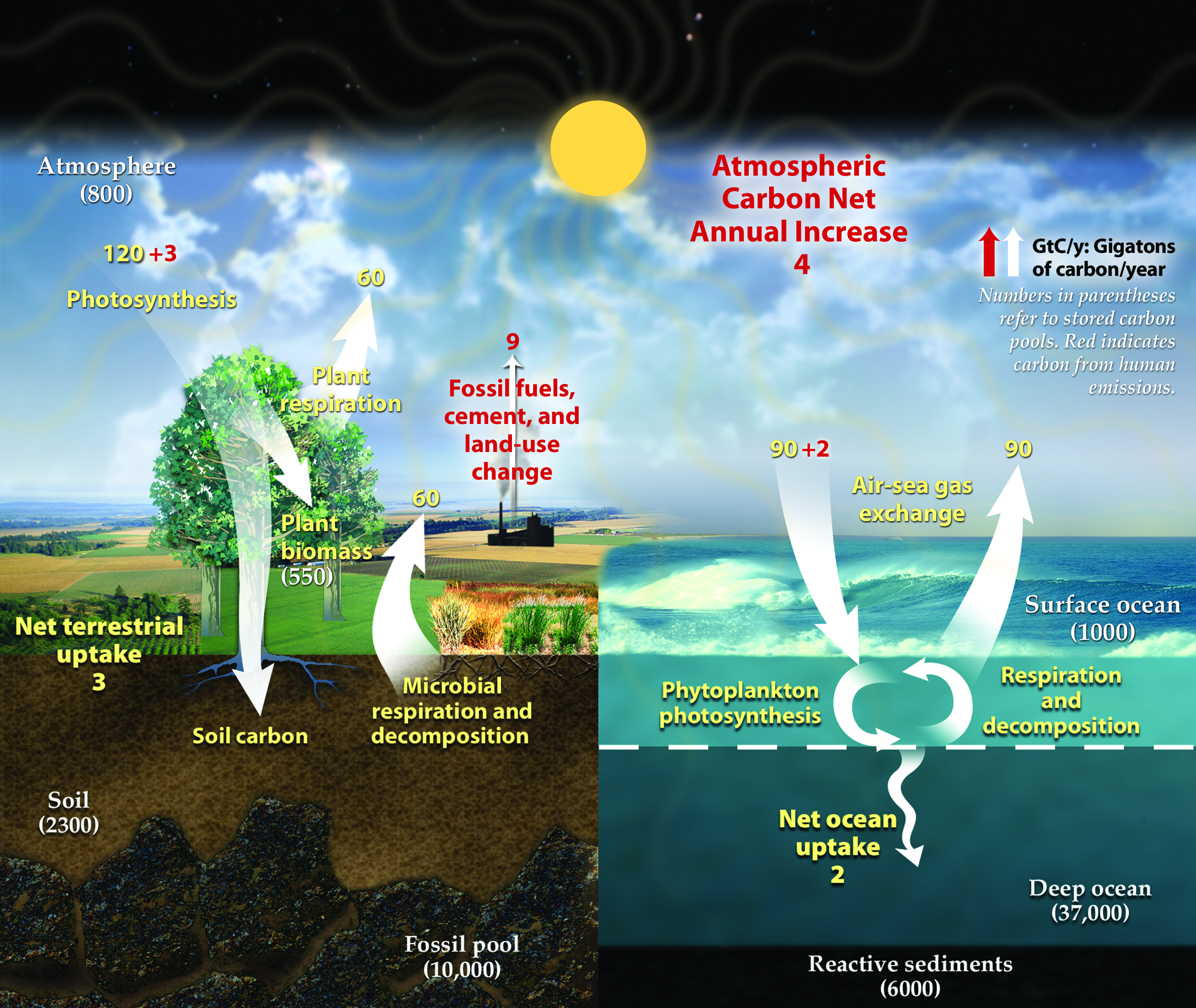 Climate system