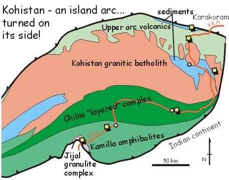 Kohistan - Island arc