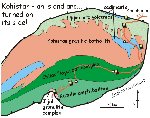 Map of Kohistan