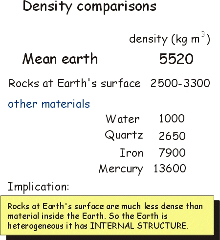 Density comparisons