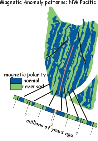 Magnetic anomaly patterns: NW Pacific - interpreted