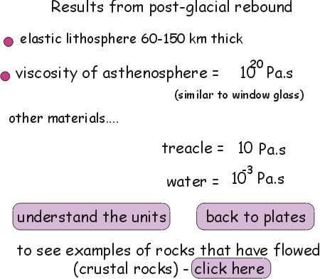 Results from post-glacial rebound