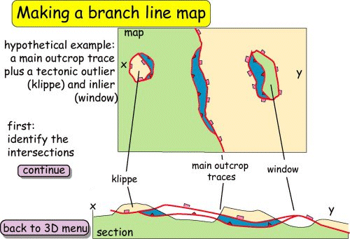 Making a branch line map