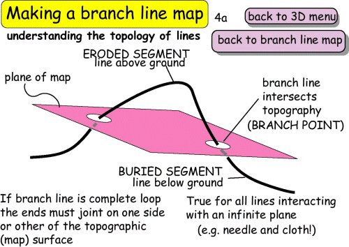 Making a branch line map 5