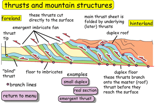 10-3-faulting-a-practical-guide-to-introductory-geology