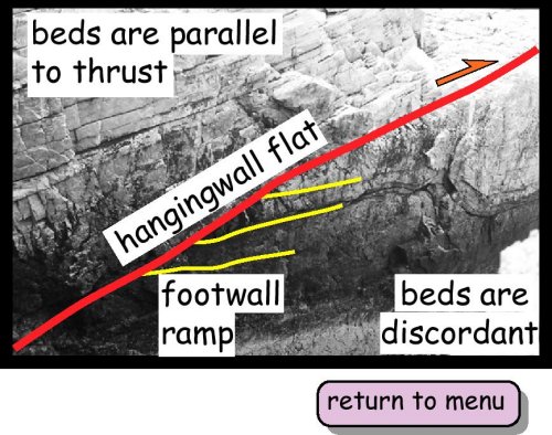 Thrust shape 6