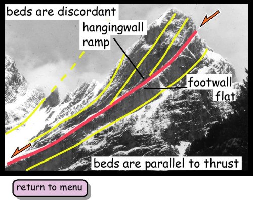 Thrust shape 8