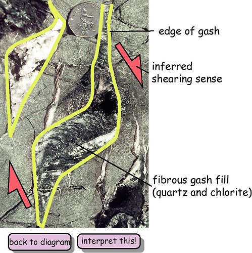 Example of tension gashes - interpretation