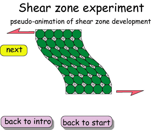 shear zone experiment - pseudo-animation of shear zone development - 2