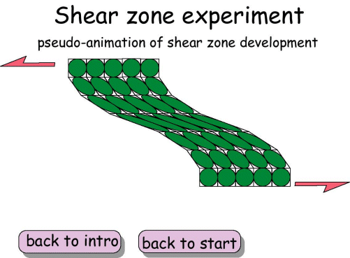 shear zone experiment - pseudo-animation of shear zone development - 4