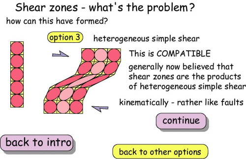 Shear zones - what's the problem? 6