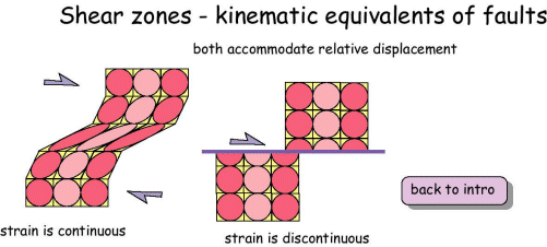 Shear zones - what's the problem? 8